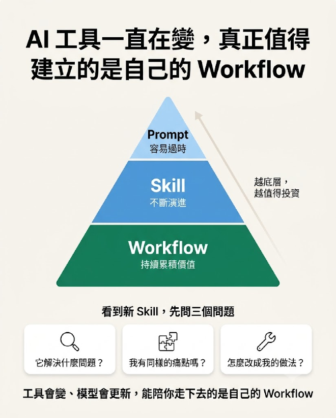 AI 工具一直在變，真正值得建立的是自己的 Workflow